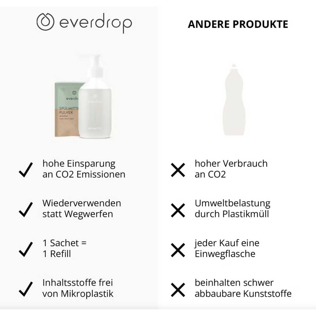 everdrop spuelmittel pulver reiniger tabs vegan zerowaste