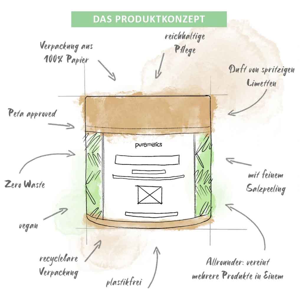 puremetics-dusch-fluff-limette-2
