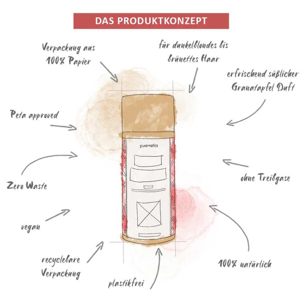 puremetics trockenshampoo nachhaltig naturkosmetik
