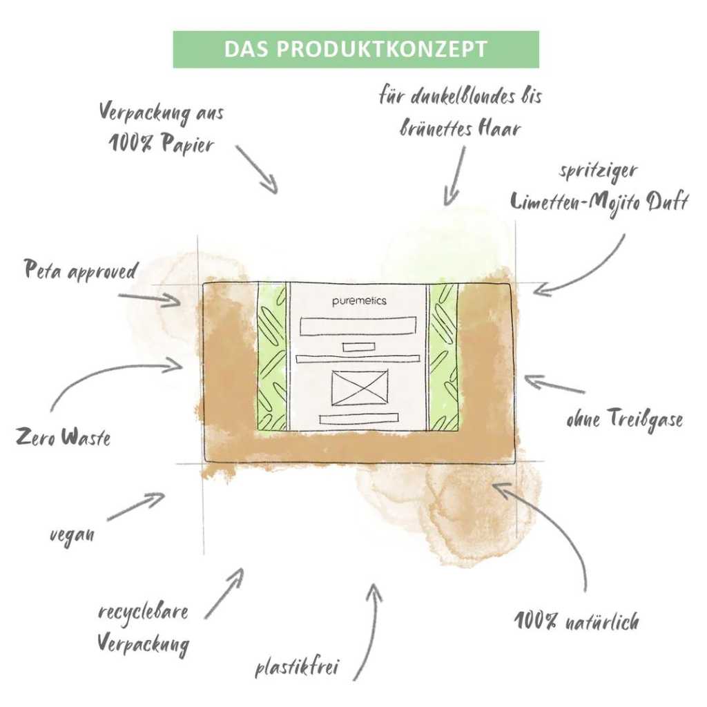 puremetics trockenshampoo nachhaltig naturkosmetik refill