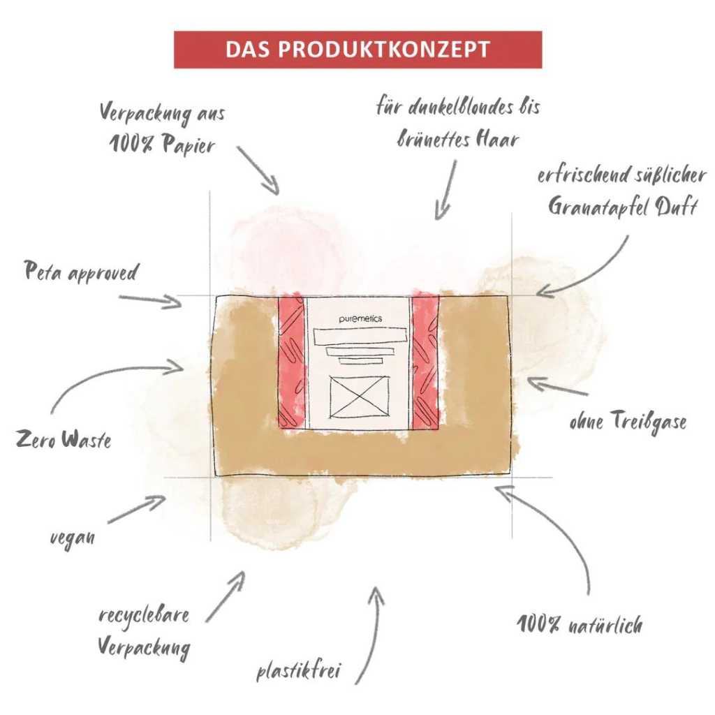 puremetics trockenshampoo nachhaltig naturkosmetik refill