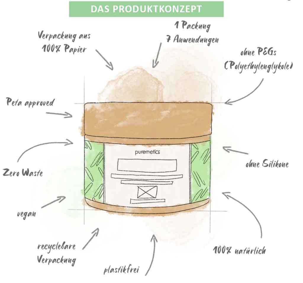 puremetics-peel-off-maske-nachhaltige-kosmetik